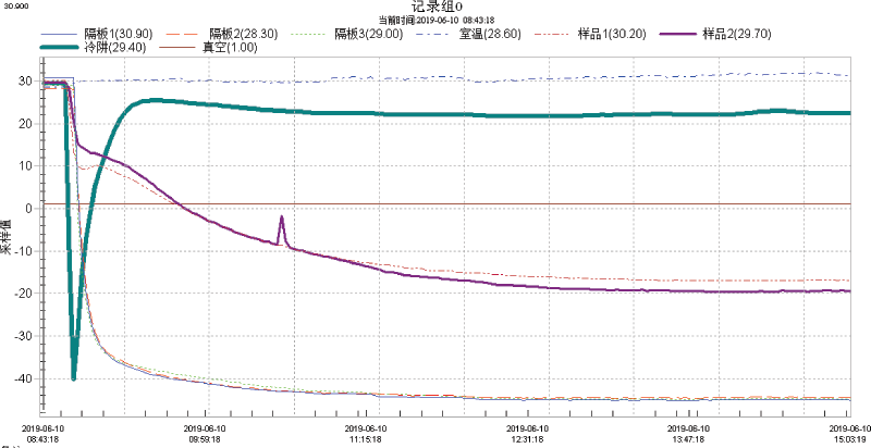 實(shí)驗(yàn)介紹